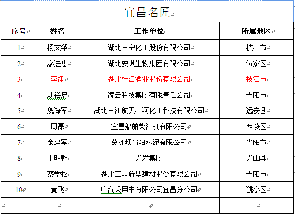 微信图片_20220419161343.png 微信图片_20220419161343.png