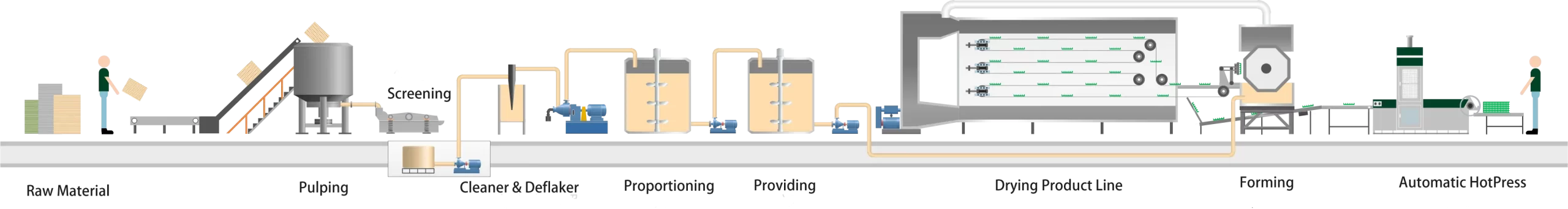 Automatic In-Line Hotpress Egg Carton Machine