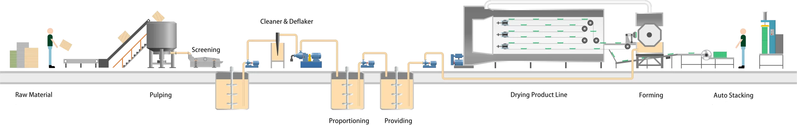 Automatic Rotary Egg Tray Machine