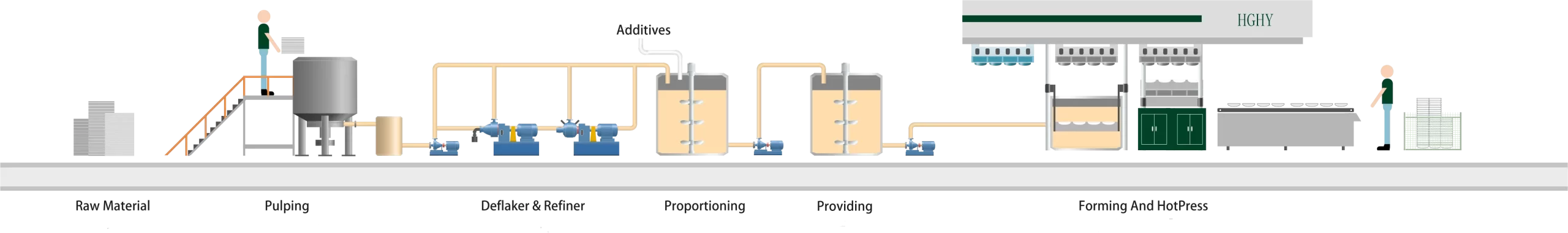 Pulp Molded Cup Lid Machine